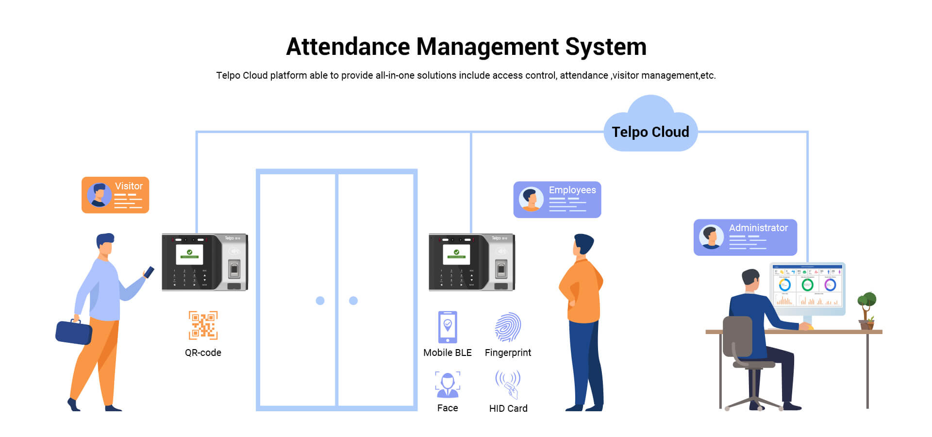 All-in-one Attendance and Access control system machine
