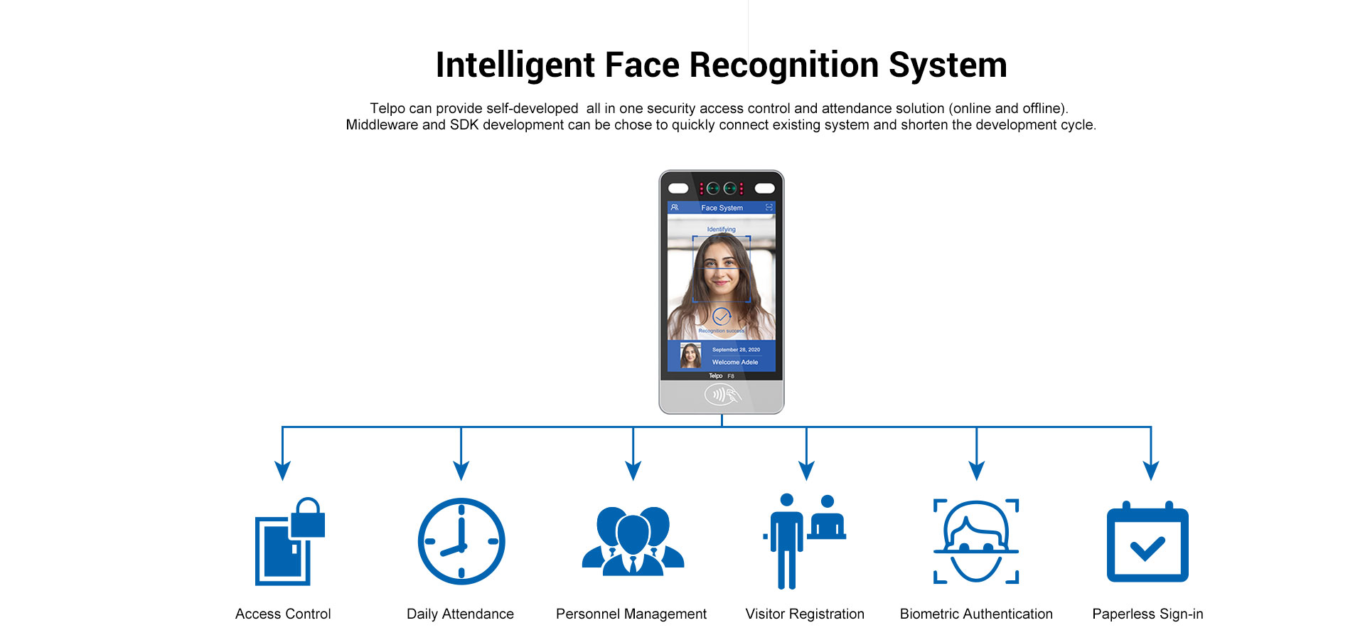 Intelligent facial access and attendance system F8 Telpo