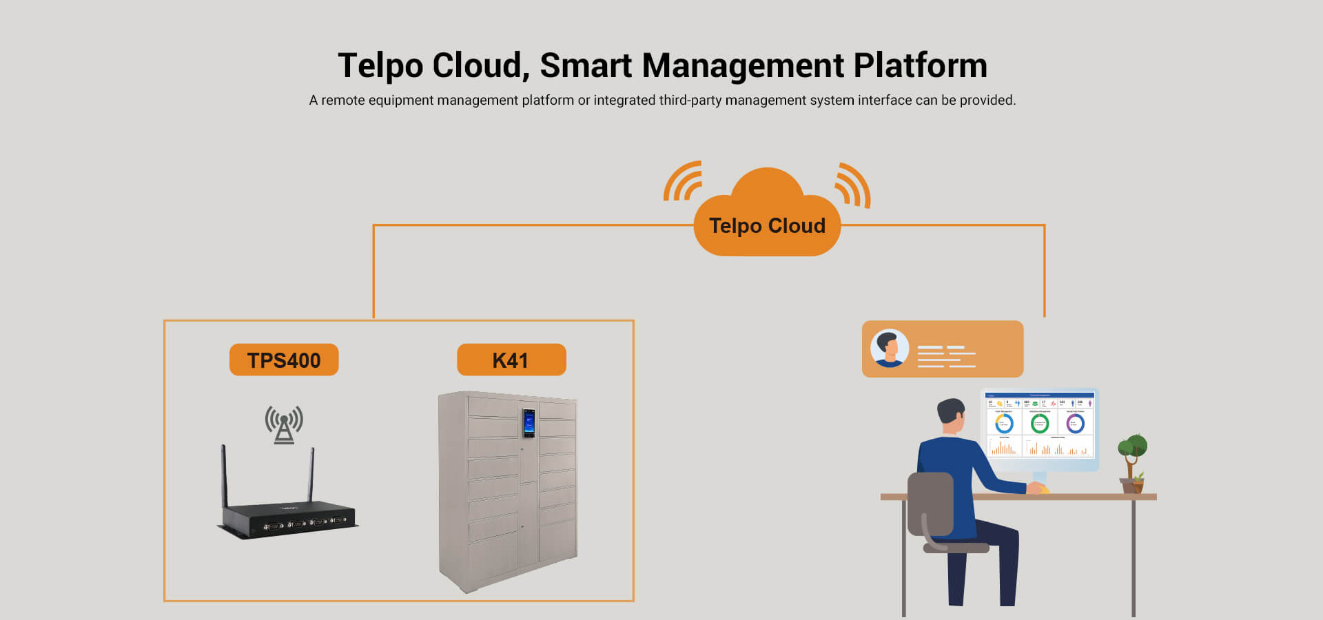 Telpo Cloud, Smart Management Smart locker Telpo K41