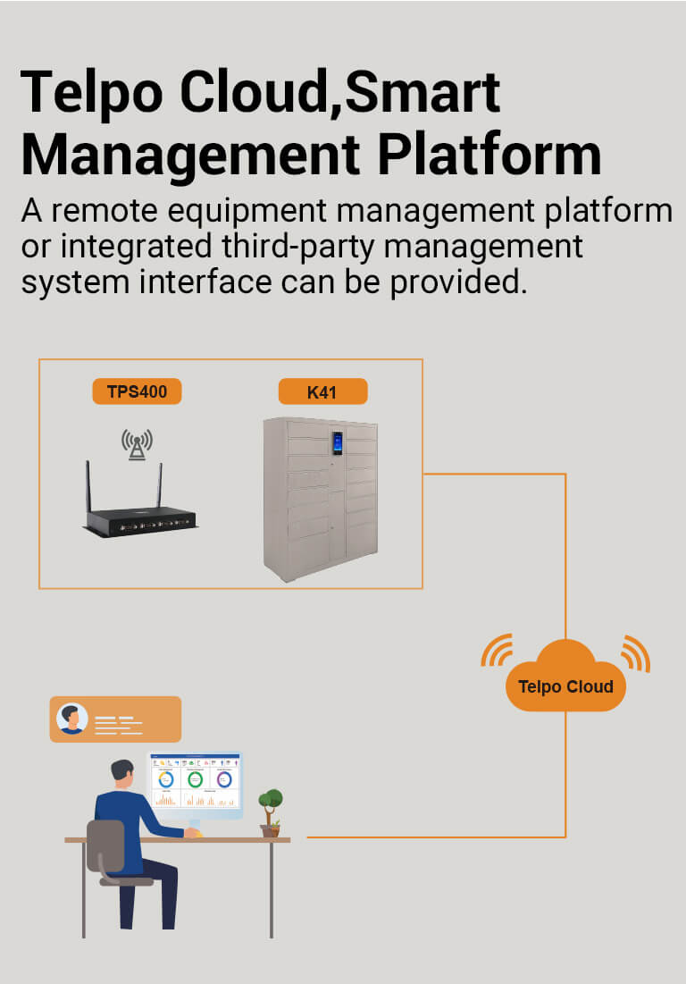 Smart locker with Smart Management Platform