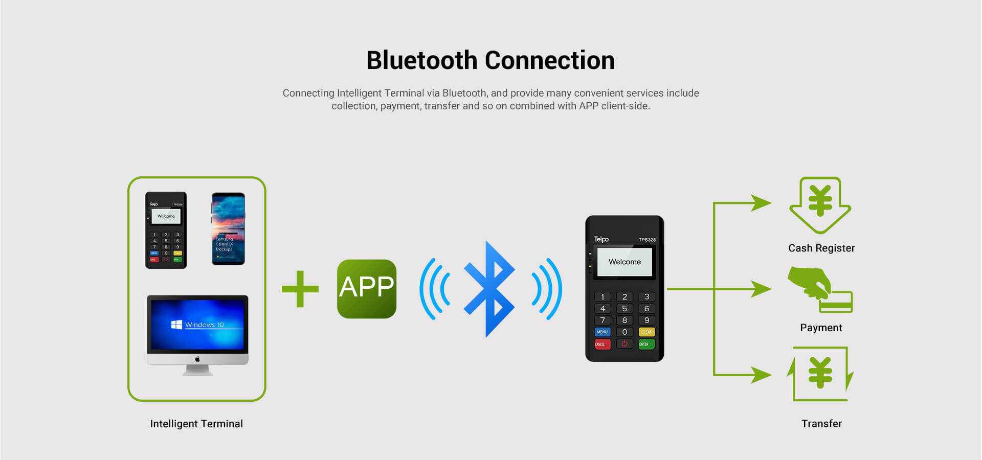 Bluethooth WIFI mPOS machine for mobile phone payment