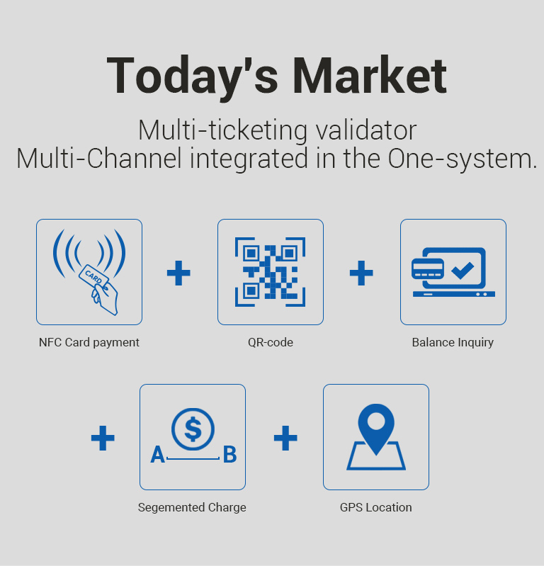 Multi-ticketing validator, Multi-Channel integrated in the One-system.