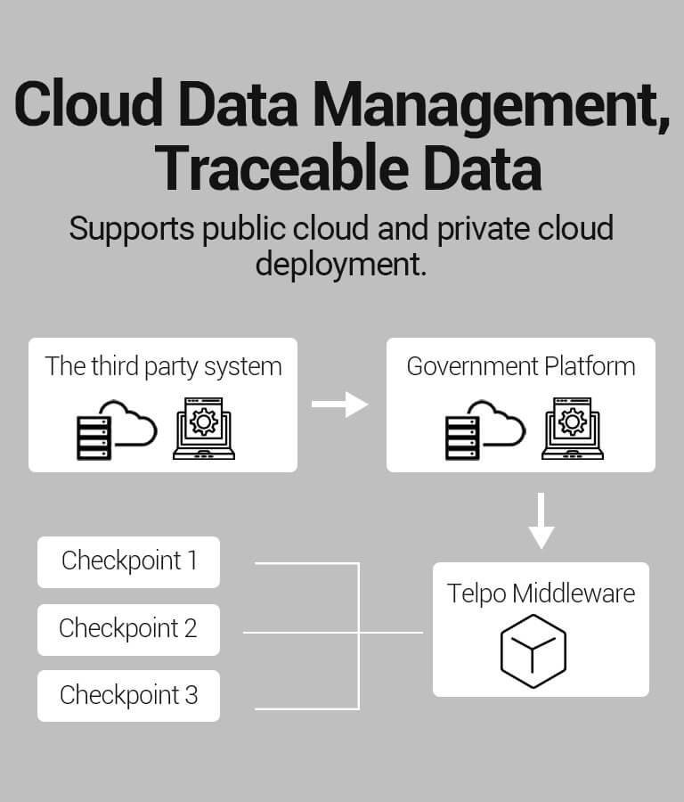 cloud management system