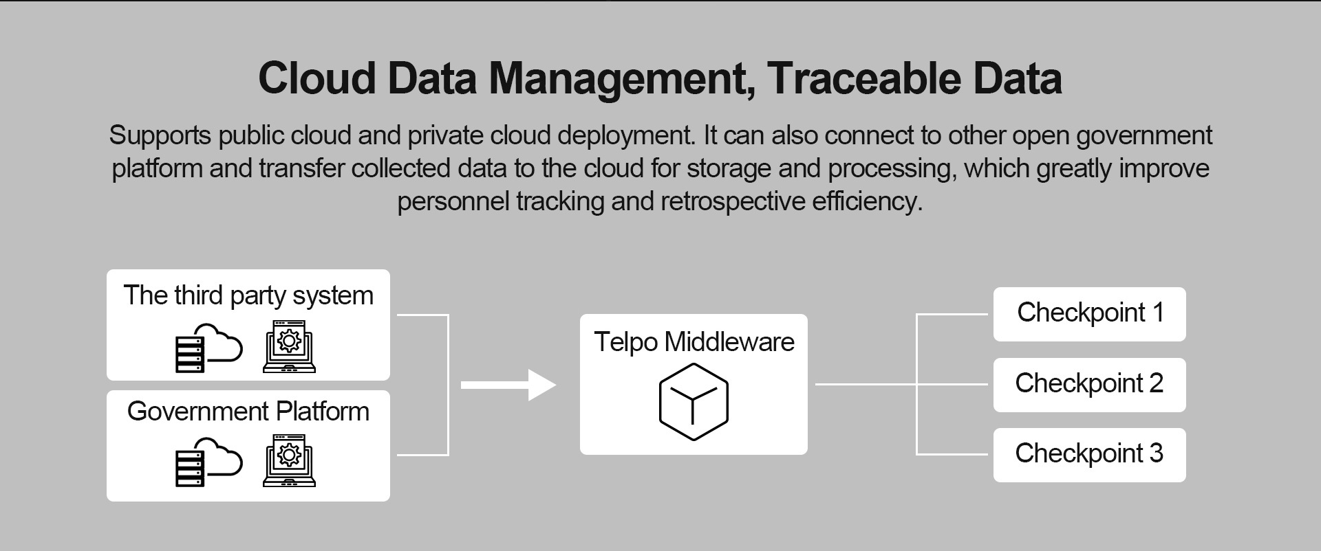 Cloud Data Management, Traceable Data