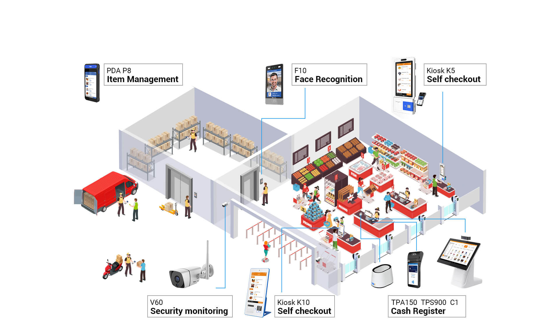 Retail-solution-cash-register-supermarket