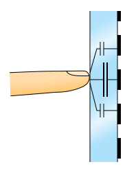 projector capacitive touch screen