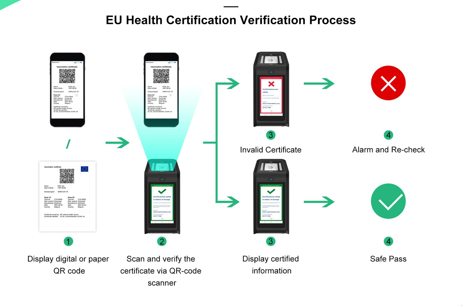 Telpo Digital Vaccine Passport smart terminal