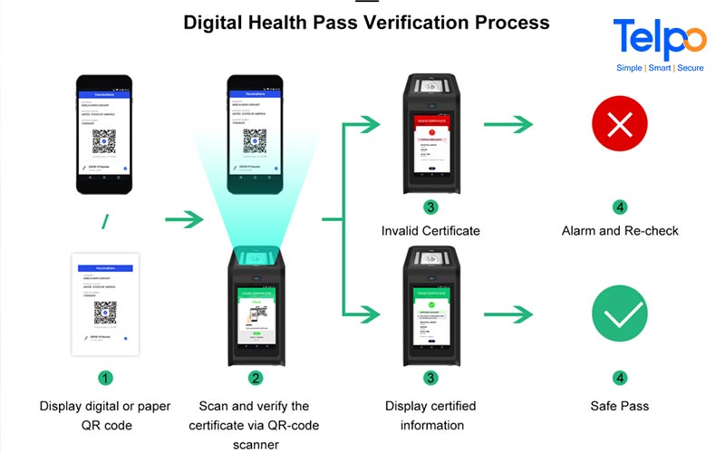 green pass scanner process