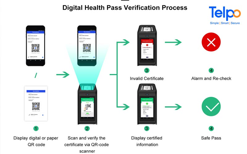 digital vaccination scanner