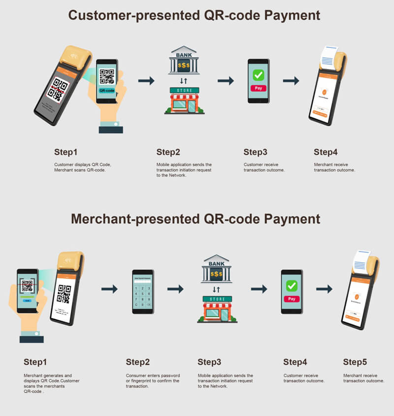 QR Code Payment is Getting Popular, How to Get Start with QR Code Payment?