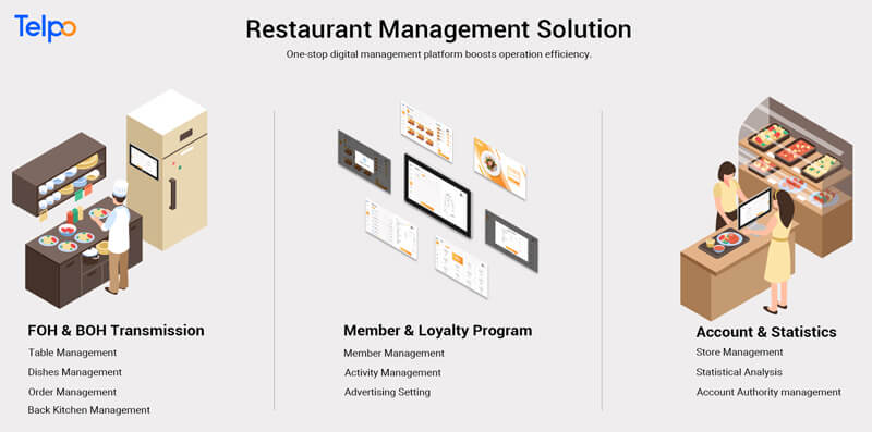 restaurant management platform