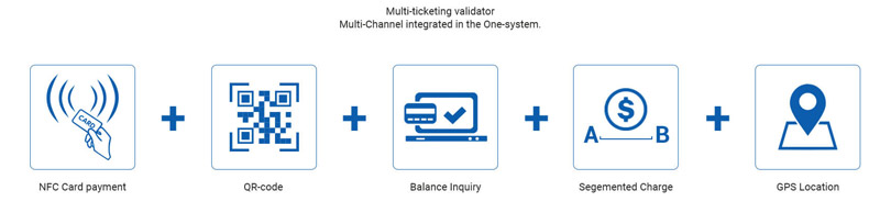 Telpo-TPS530-Bus-ticket-validator