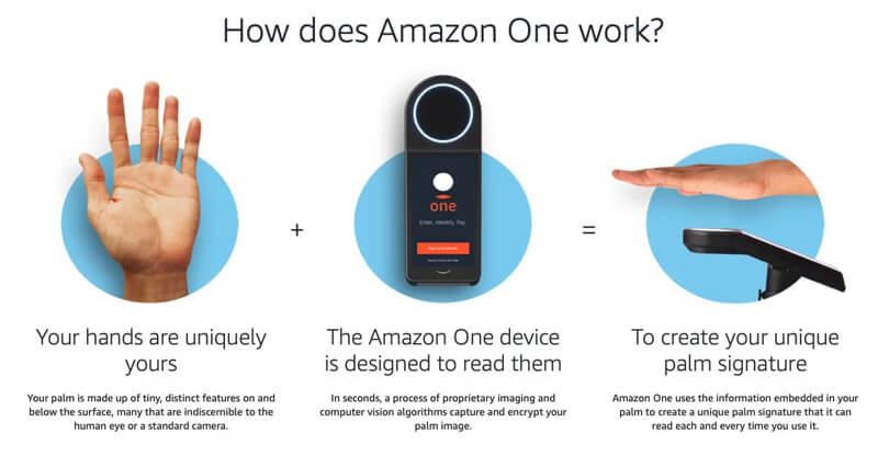 How does the Amazon One device work
