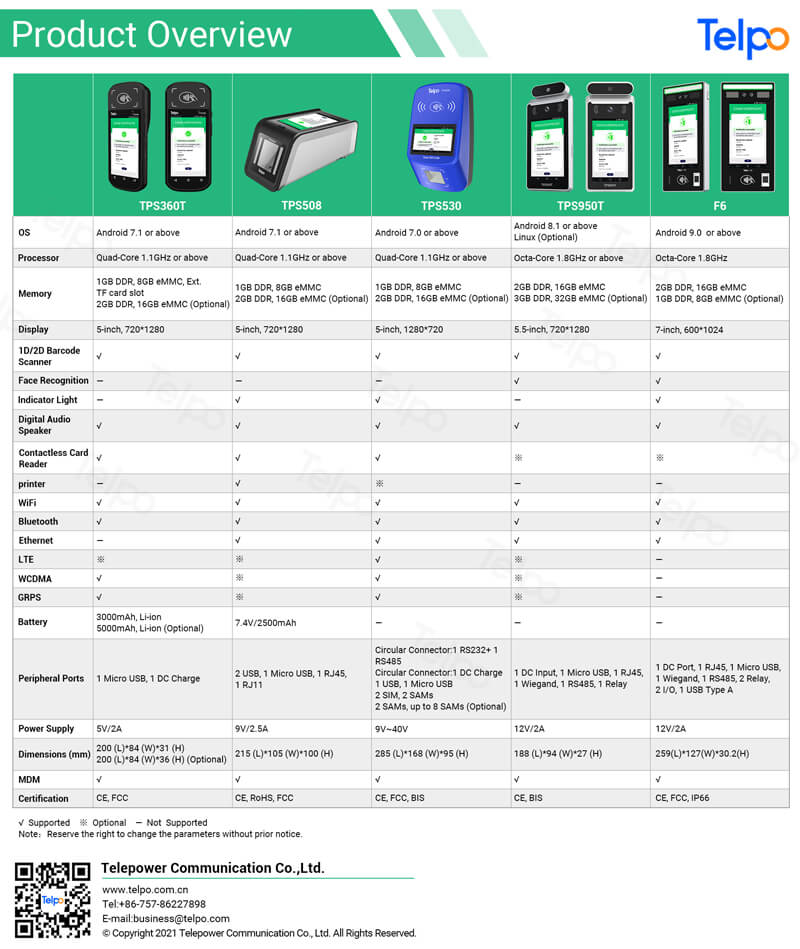 travel vaccine passport QR code scanner