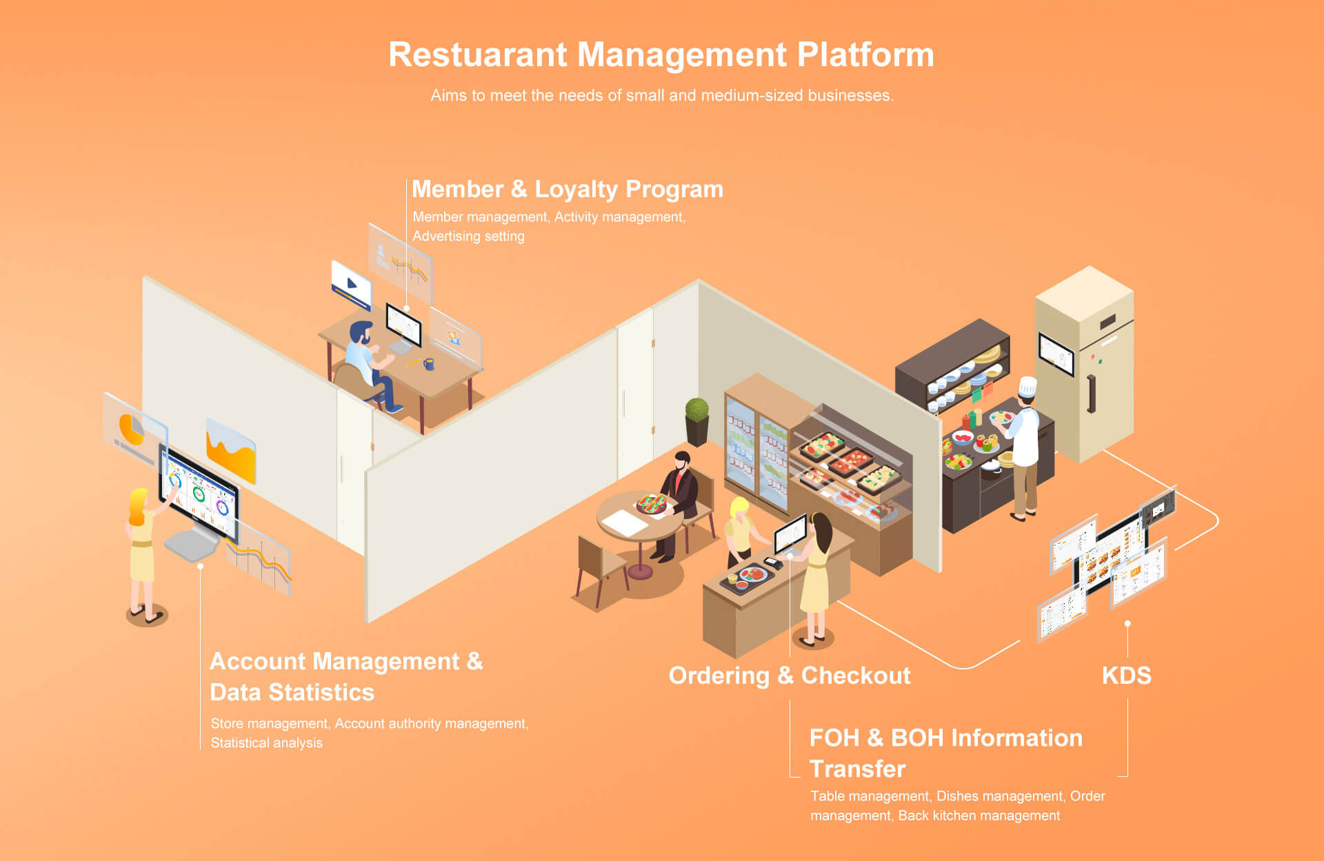 restaurant manament system pos system
