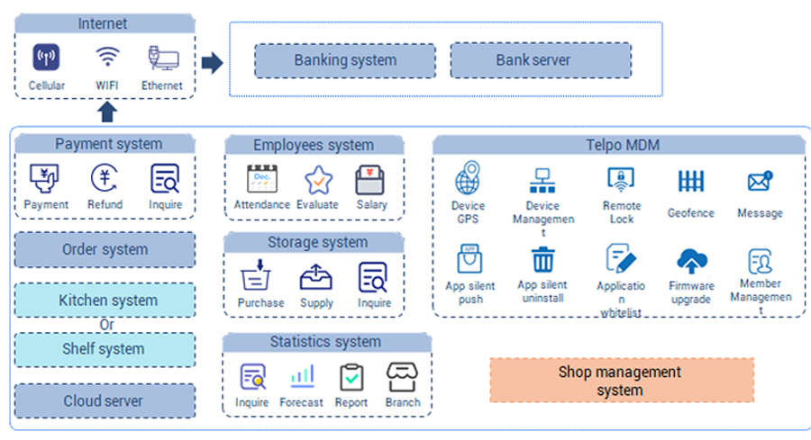 software and structure of Card Payment solution