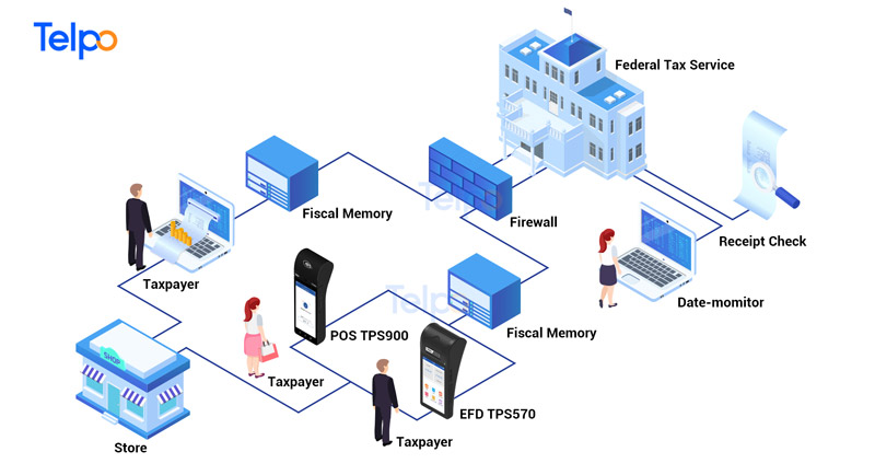 efd solution