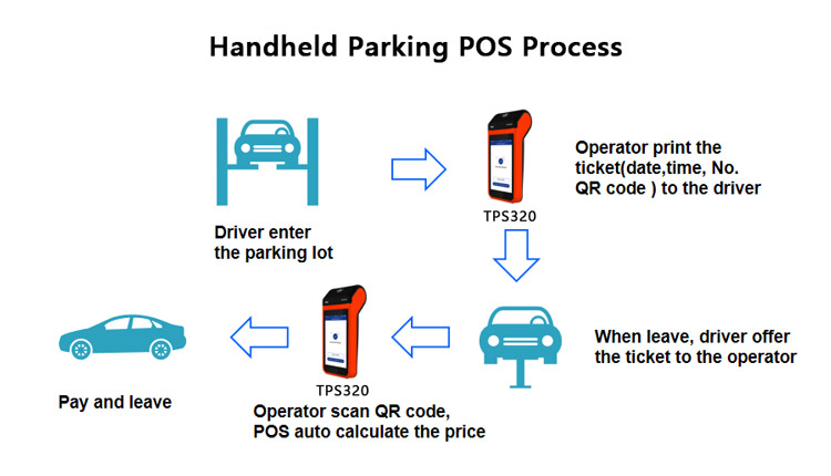 handheld parking ticket machine