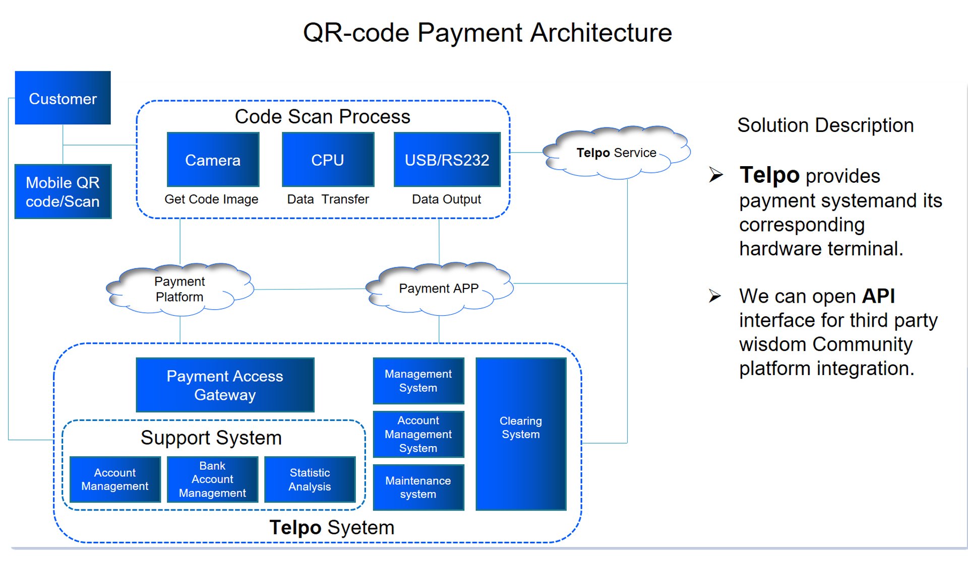 QR-code payment solution