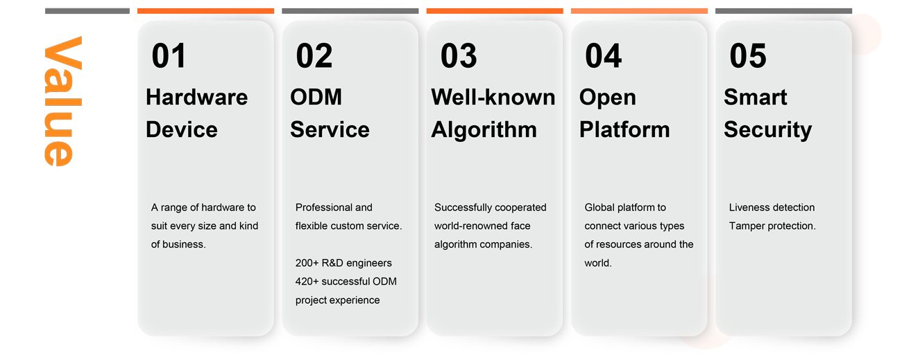 Telpo face payment ecosystem