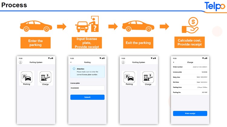 parking pos process parking pos process