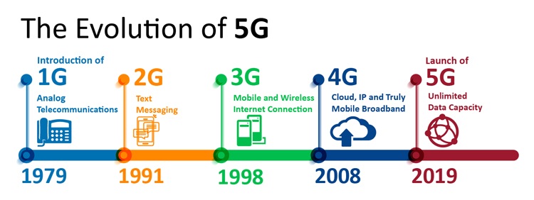 5G System