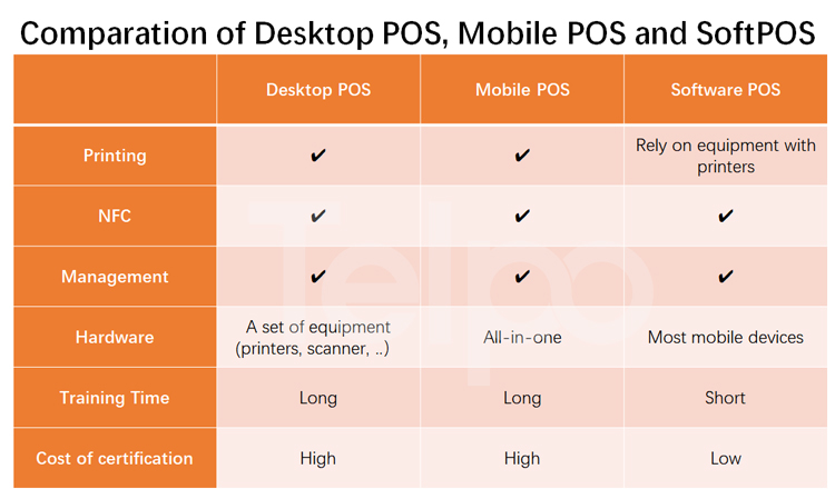 softpos comparison