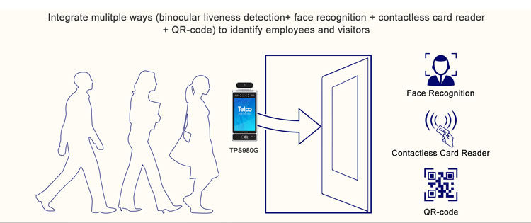 HID access control 