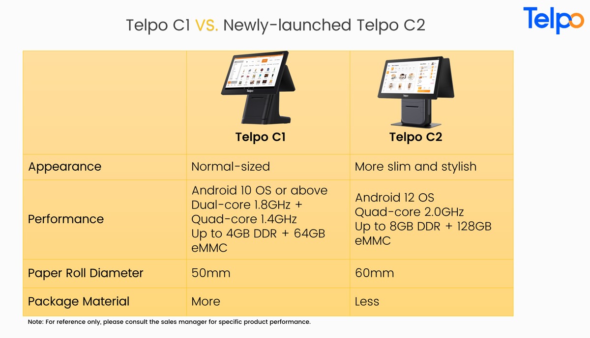 android POS hardware comparation