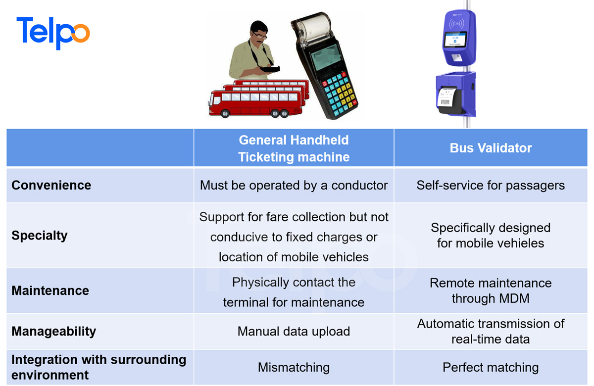 ticket validator