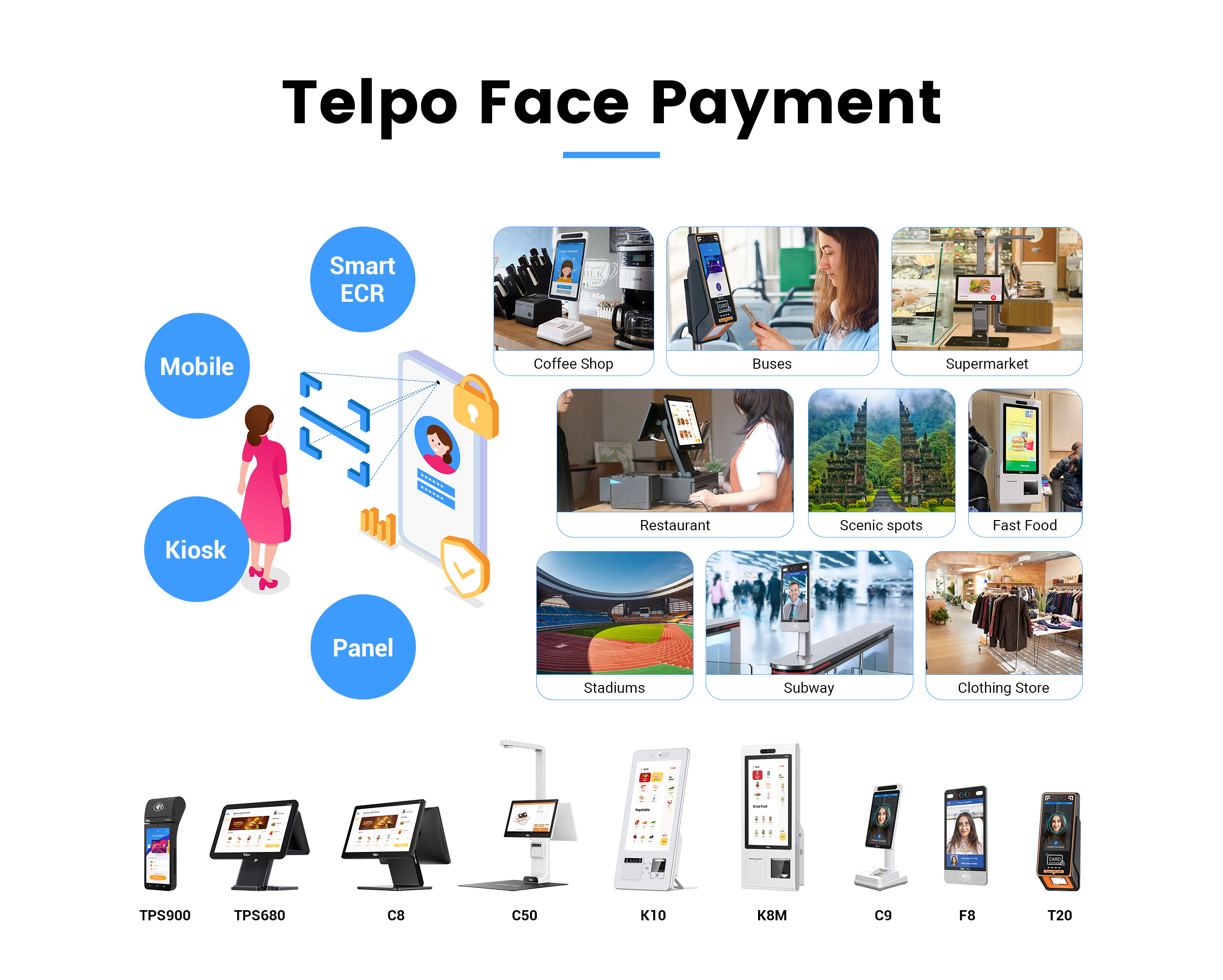 Telpo Face Payment Ecosystem