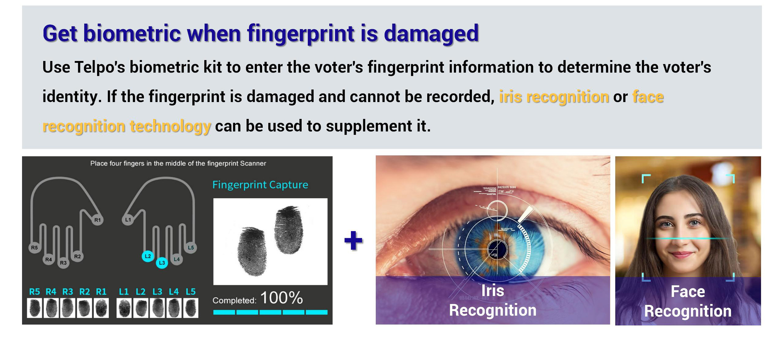 Biometric Solution