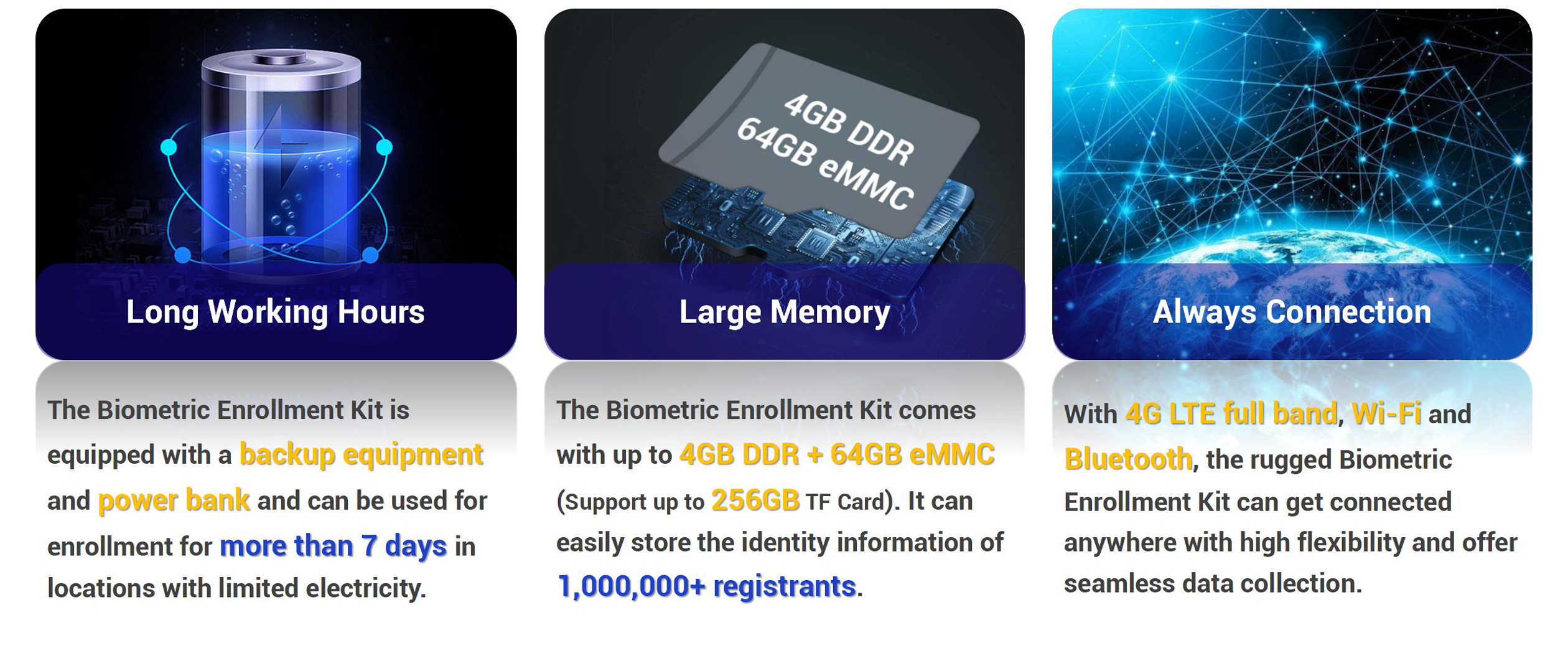 Biometric Solution