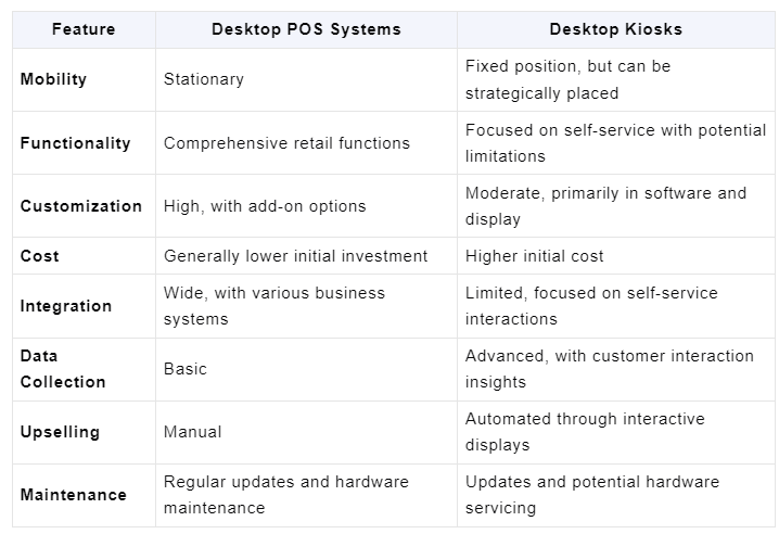 Desktop POS