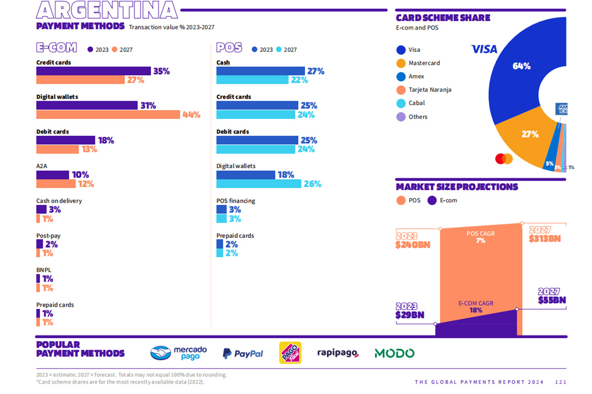 Financial Payment, Telpo smart POS