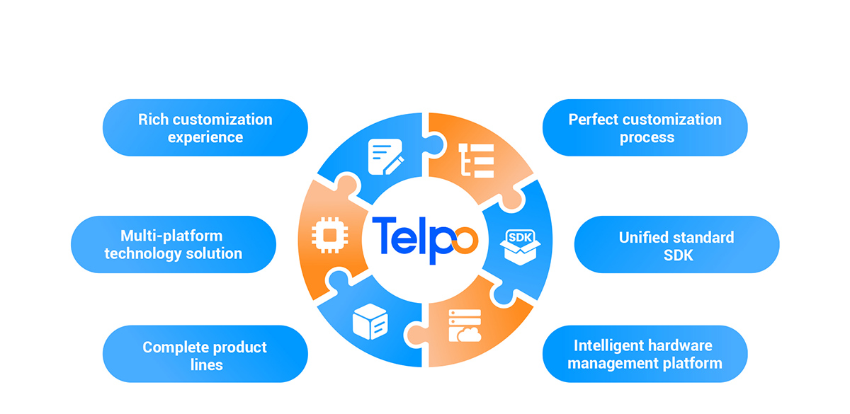 Telpo Customization