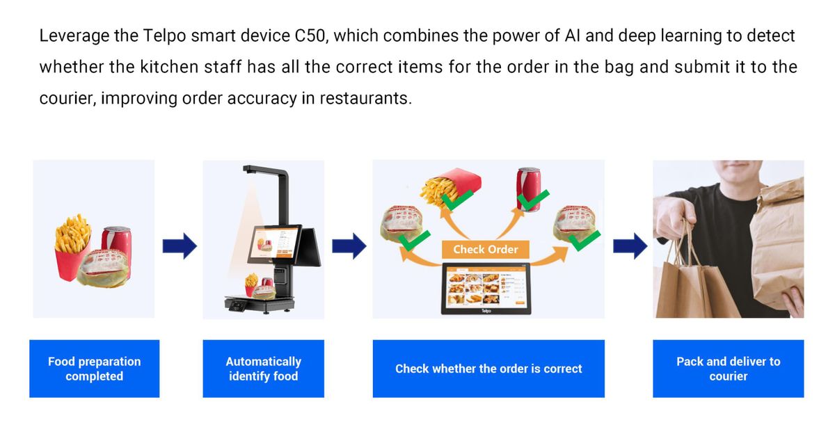 AI bakery self-checkout system