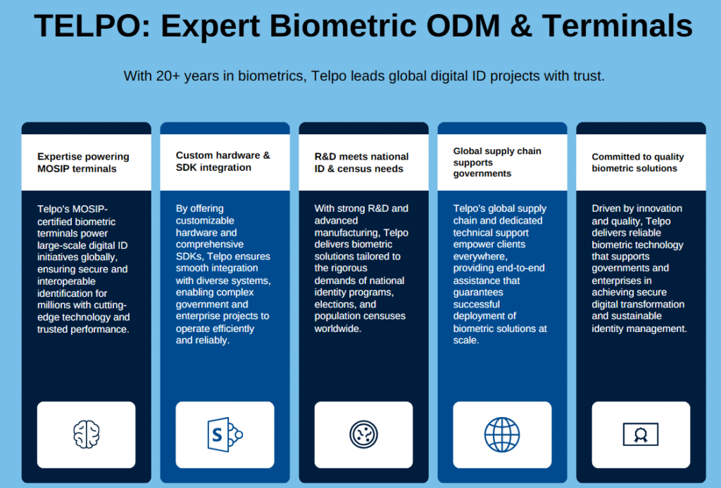 Telpo advantages of biometric device odm