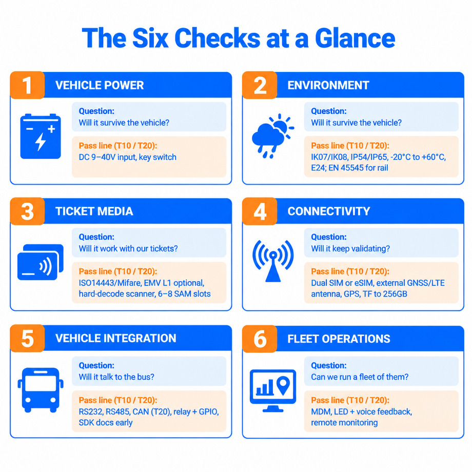 checklist in bus fare collection terminal deployment tips